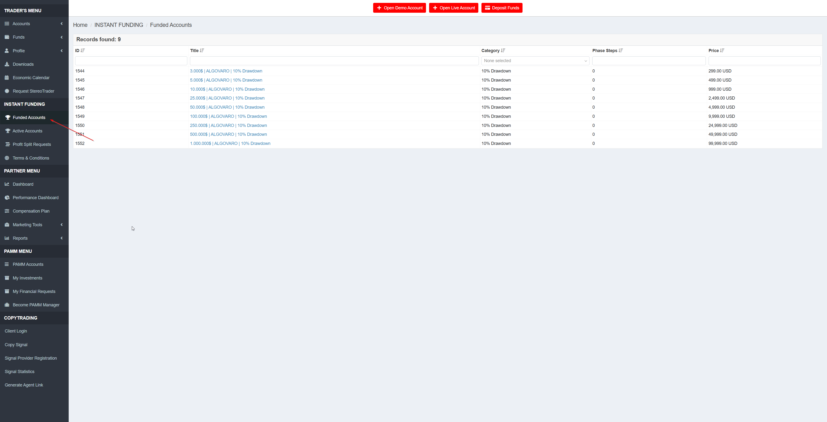 TegasFX Funded Accounts — list of the available ALGOVARO accounts with sizes from 3,000 to 1,000,000 USD and corresponding setup-investment prices